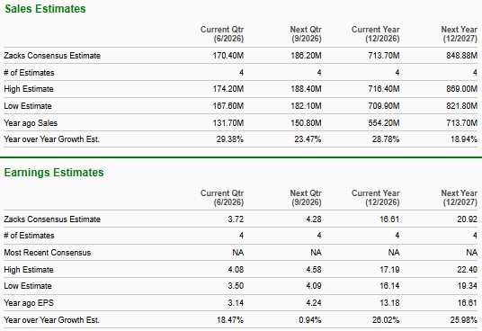 Zacks Investment Research