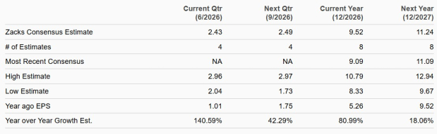 Zacks Investment Research