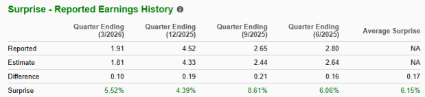 Zacks Investment Research