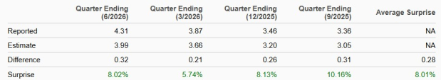 Zacks Investment Research