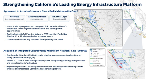 California Resources Corporation