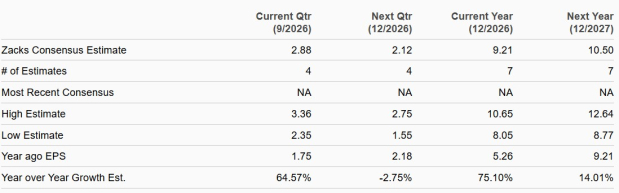 Zacks Investment Research