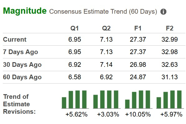 Zacks Investment Research