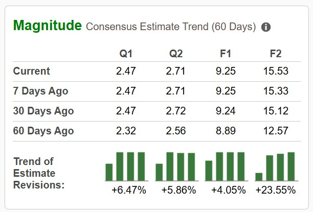 Zacks Investment Research