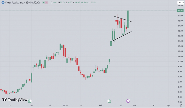 TradingView