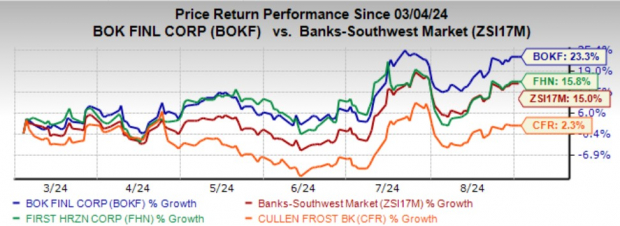 Zacks Investment Research