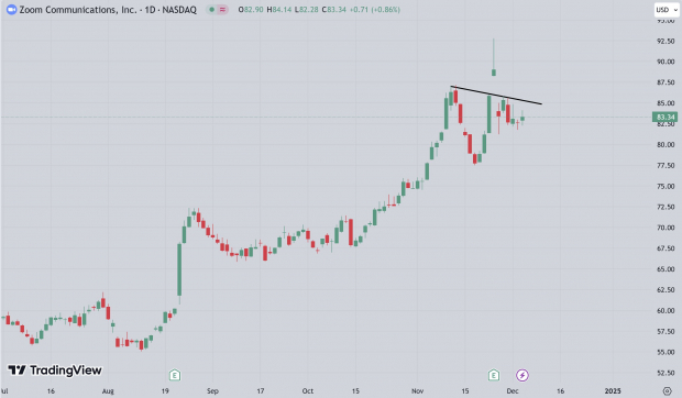 TradingView