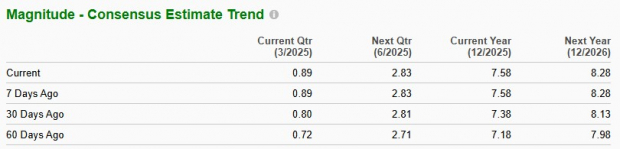 Zacks Investment Research