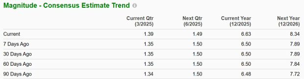 Zacks Investment Research