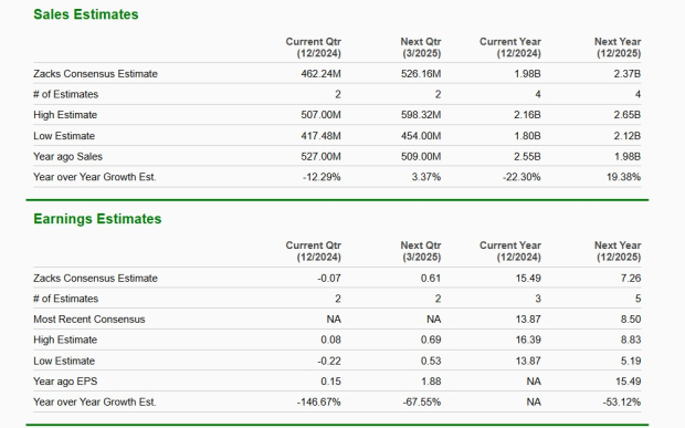 Zacks Investment Research