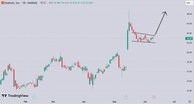TradingView