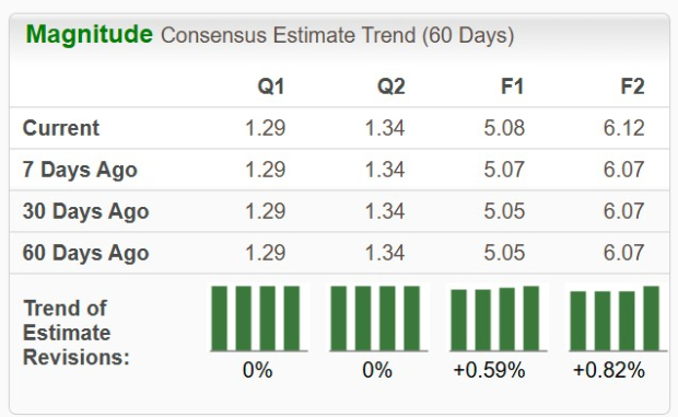 Zacks Investment Research