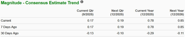 Zacks Investment Research