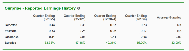 Zacks Investment Research