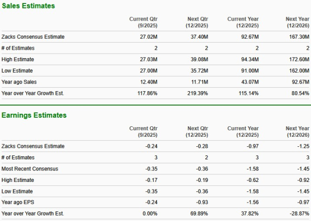Zacks Investment Research