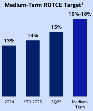Bank of America Corp.