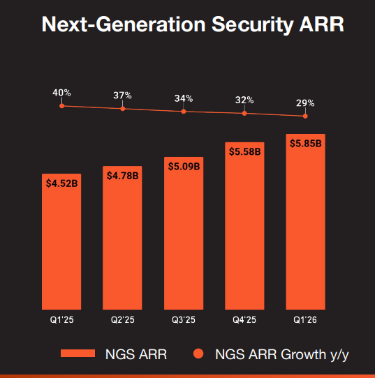 Palo Alto Networks, Inc.
