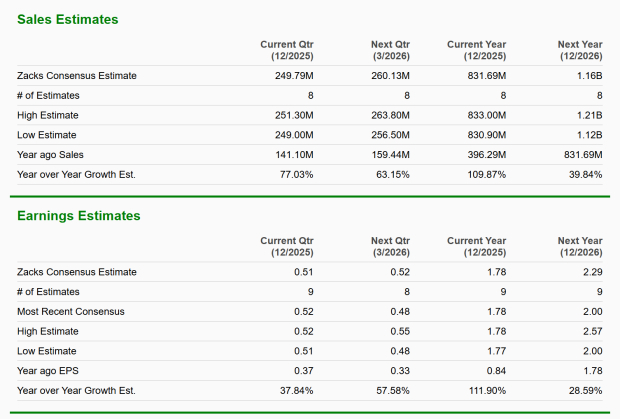 Zacks Investment Research