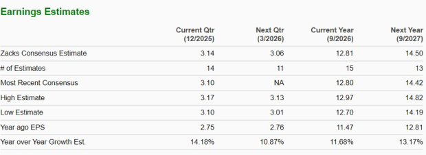 Zacks Investment Research