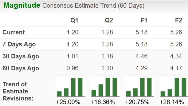 Zacks Investment Research