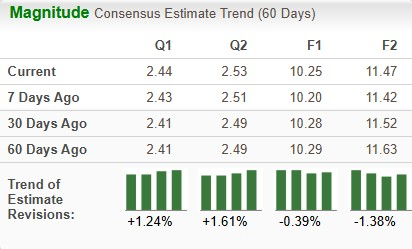 Zacks Investment Research