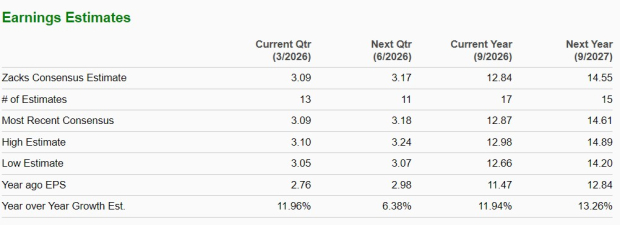 Zacks Investment Research