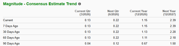 Zacks Investment Research