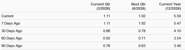 Zacks Investment Research