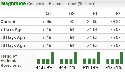 Zacks Investment Research