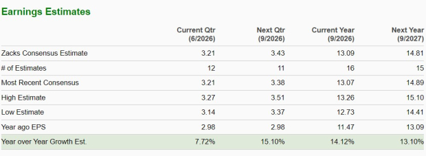 Zacks Investment Research