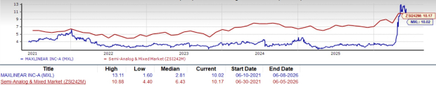 Zacks Investment Research