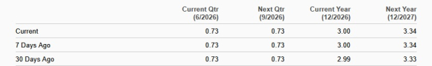 Zacks Investment Research