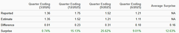 Zacks Investment Research