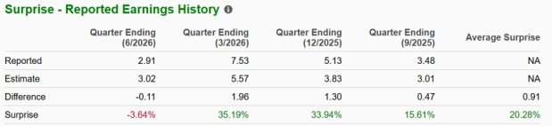 Zacks Investment Research