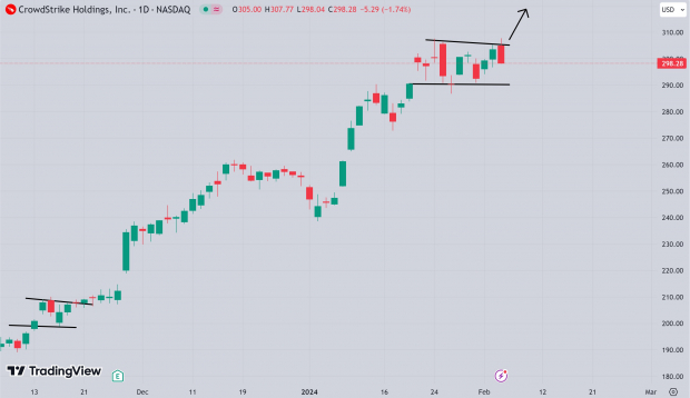 TradingView