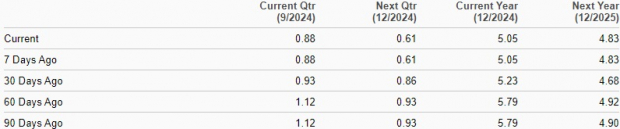 Zacks Investment Research