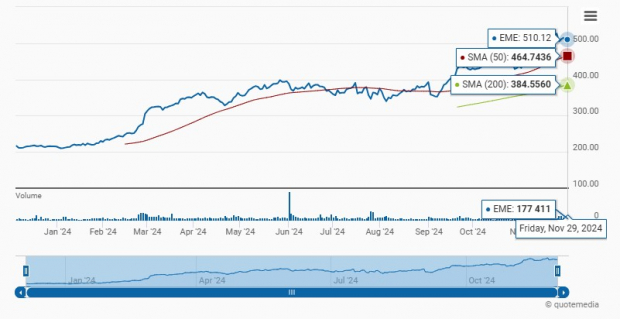 Zacks Investment Research