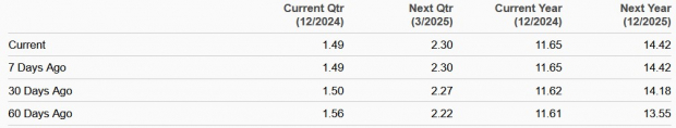 Zacks Investment Research