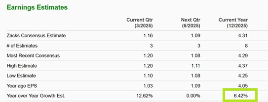 Zacks Investment Research