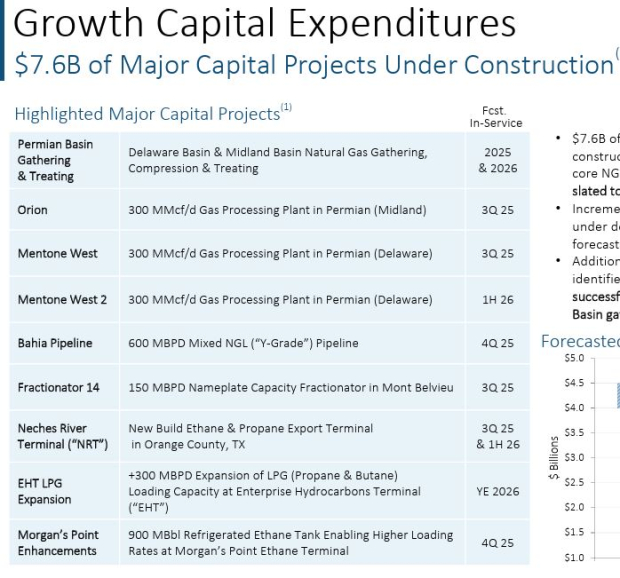 Enterprise Products Partners LP