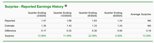 Zacks Investment Research
