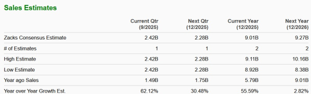 Zacks Investment Research