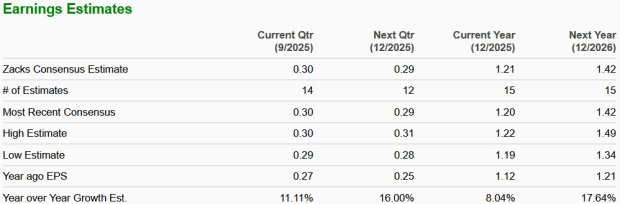 Zacks Investment Research