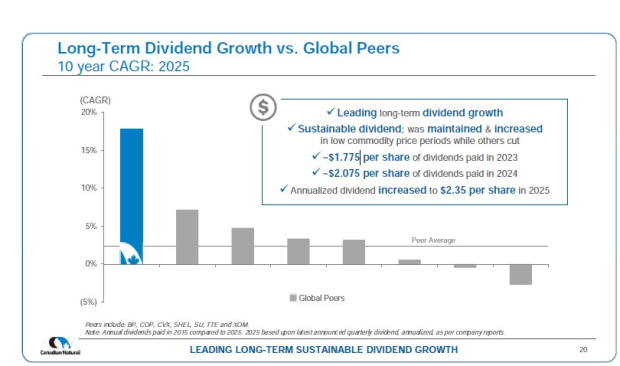 Canadian Natural Resources Limited