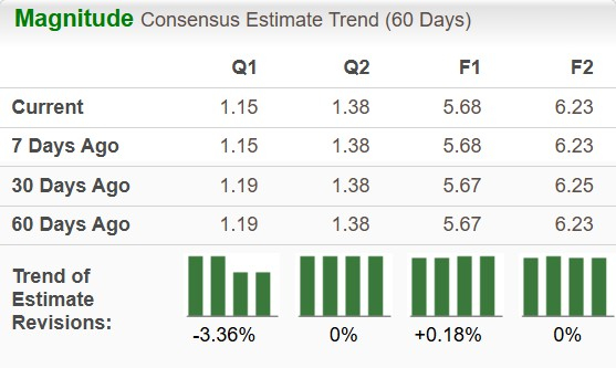 Zacks Investment Research