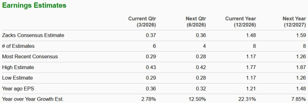 Zacks Investment Research