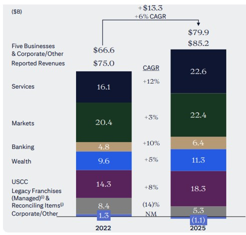 Citigroup, Inc.