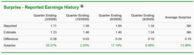 Zacks Investment Research