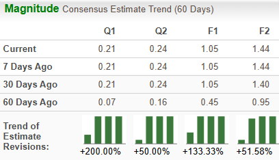Zacks Investment Research