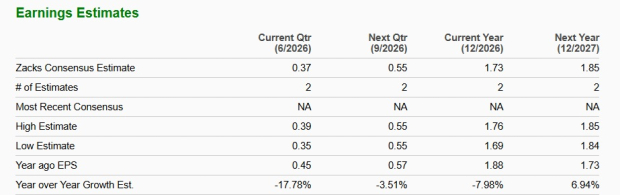 Zacks Investment Research